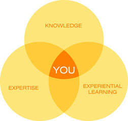 SKOLKOVO: Programme Philosophy