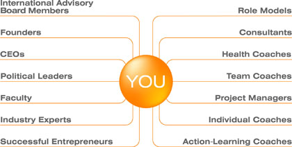 SKOLKOVO: External Resource Partnership