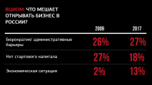 СКОЛКОВО: Бизнес-школа СКОЛКОВО и ВЦИОМ: почему российское общество не доверяет предпринимателям СКОЛКОВО: Бизнес-школа СКОЛКОВО и ВЦИОМ: почему российское общество не доверяет предпринимателям