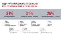 СКОЛКОВО: Бизнес-школа СКОЛКОВО и ВЦИОМ: почему российское общество не доверяет предпринимателям СКОЛКОВО: Бизнес-школа СКОЛКОВО и ВЦИОМ: почему российское общество не доверяет предпринимателям