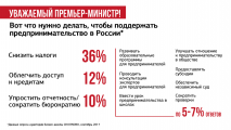 СКОЛКОВО: Бизнес-школа СКОЛКОВО и ВЦИОМ: почему российское общество не доверяет предпринимателям СКОЛКОВО: Бизнес-школа СКОЛКОВО и ВЦИОМ: почему российское общество не доверяет предпринимателям