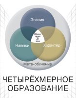 что включает в себя модель четырехмерного образования. b.250.200.16777215.0..stories.news.2016.news 2016 09 14 001. что включает в себя модель четырехмерного образования фото. что включает в себя модель четырехмерного образования-b.250.200.16777215.0..stories.news.2016.news 2016 09 14 001. картинка что включает в себя модель четырехмерного образования. картинка b.250.200.16777215.0..stories.news.2016.news 2016 09 14 001.