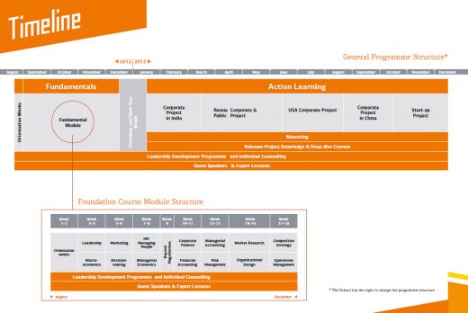 SKOLKOVO: MBA Programme Schedule